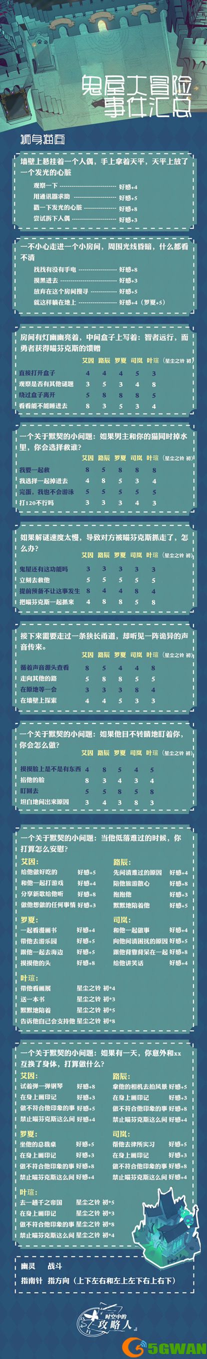 时空中的绘旅人鬼屋大冒险事件选项汇总 鬼屋大冒险事件题目正确答案大全图片2