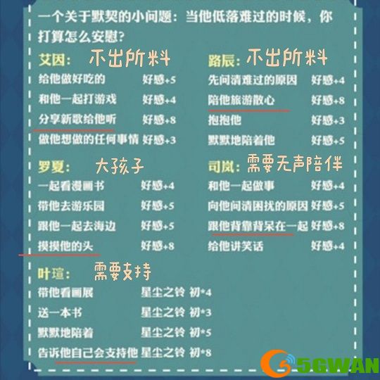 时空中的绘旅人鬼屋大冒险事件选项汇总 鬼屋大冒险事件题目正确答案大全图片1