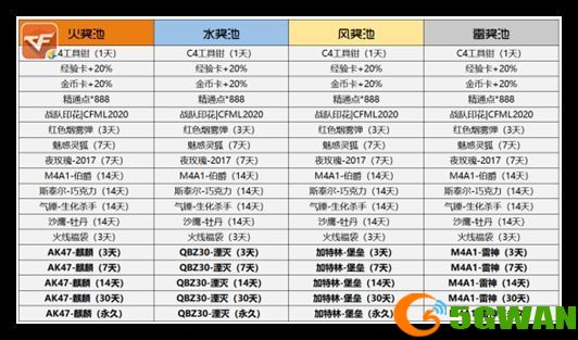 cf手游火线炼金坊怎么弄？2021火线炼金坊攻略大全图片2