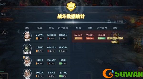 斗罗大陆斗神再临毒队阵容怎么搭配？毒队最强阵容搭配推荐图片3