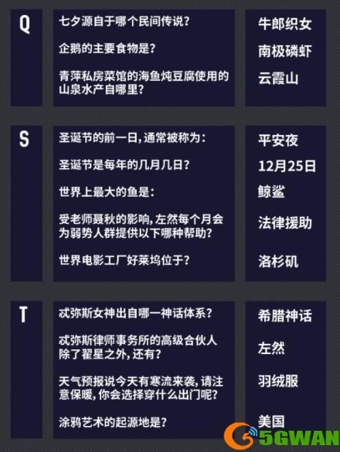 未定事件簿燃动潮流夜答案汇总 燃动潮流夜大富翁答案大全图片4