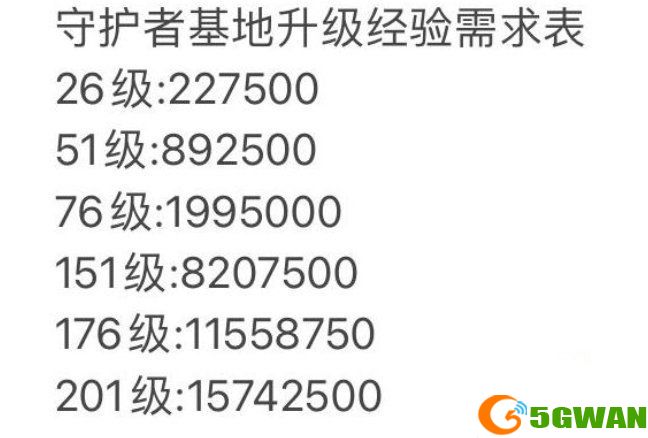 坎公骑冠剑守护者等级怎么提升？守护者等级经验所需表一览图片2