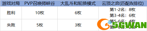 lol源计划通行证什么时候结束？2021英雄联盟源计划通行证任务奖励攻略图片4