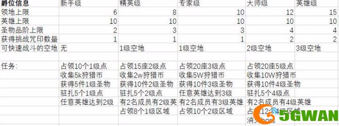 剑与远征众神猎场神魔怎么过？众神猎场神魔通关阵容站位攻略图片2