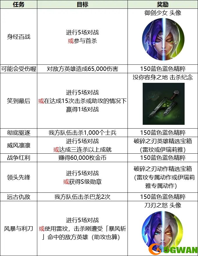 英雄联盟激斗峡谷破碎之刃活动攻略大全 破碎之刃活动奖励一览图片2