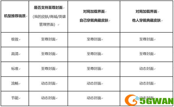 王者荣耀至尊封面怎么设置？典藏皮肤至尊封面设置方法教程图片2