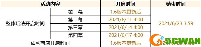 原神战船主炮开火啦活动攻略 盛夏海岛大冒险第一幕任务流程一览图片2