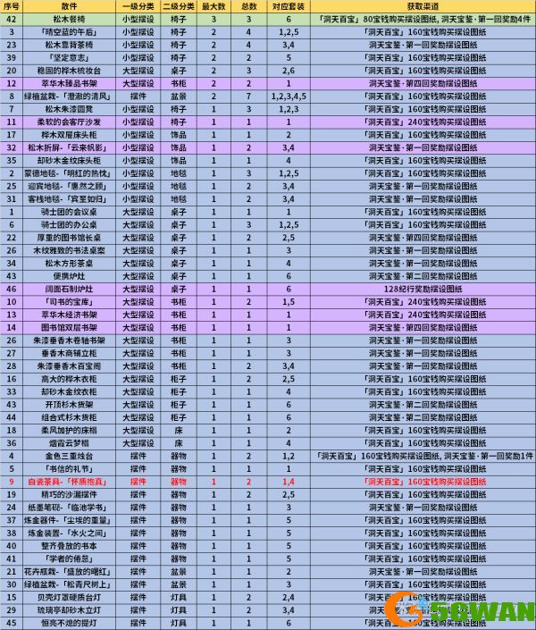 原神1.6新增摆设图纸获取<a href=http://www.5gwan.net/gonglue/ target=_blank class=infotextkey>攻略</a>