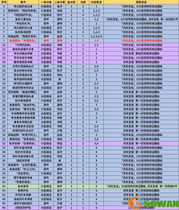原神1.6新增摆设图纸获取攻略