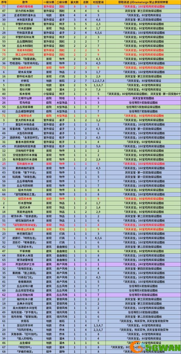 原神1.6新增摆设图纸获取攻略