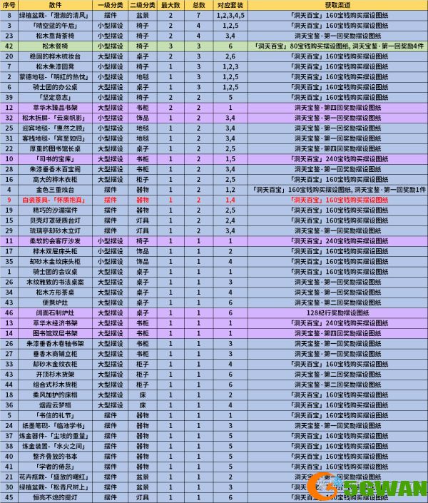 原神1.6新增摆设图纸获取攻略