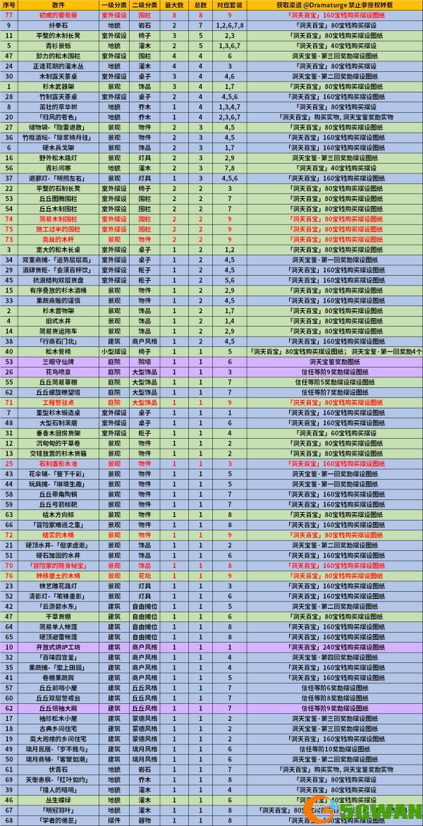 原神1.6新增摆设图纸获取攻略
