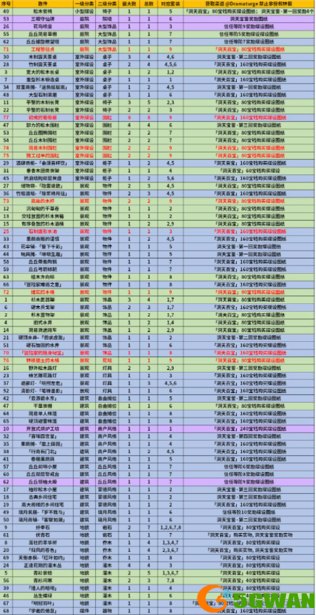 原神1.6新增摆设图纸获取攻略
