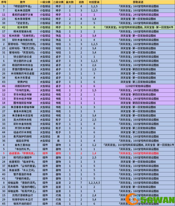 原神1.6新增摆设图纸获取攻略