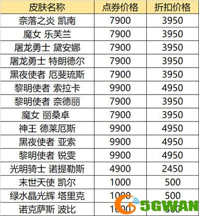 2021英雄联盟618活动网址一览 LOL618半价皮肤购买推荐图片2