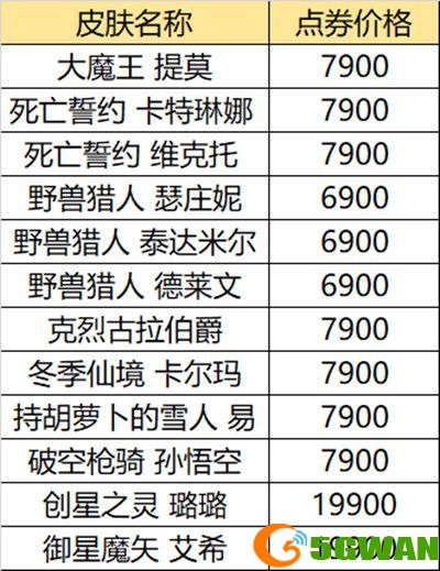 2021英雄联盟618活动网址一览 LOL618半价皮肤购买推荐图片4