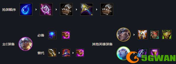 云顶之弈11.12最强阵容搭配攻略 11.12最强上分阵容搭配推荐图片2