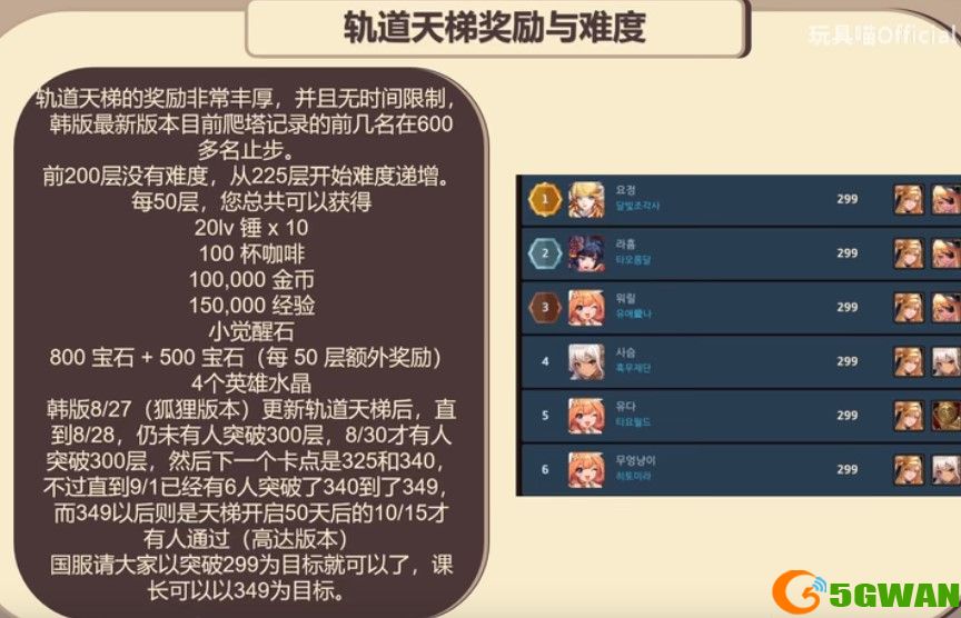 坎公骑冠剑轨道电梯奖励与难度介绍