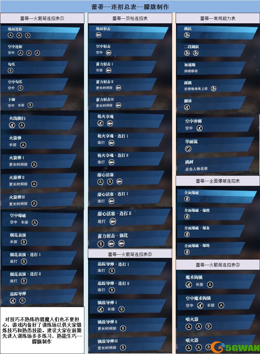 鬼泣巅峰之战蕾蒂技能怎么连招？蕾蒂入门流派推荐图片1