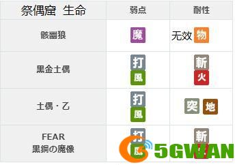 另一个伊甸58章祭偶窟怎么过？第二部中篇58章通关路线攻略图片2