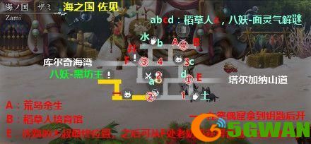另一个伊甸58章祭偶窟怎么过？第二部中篇58章通关路线攻略图片1