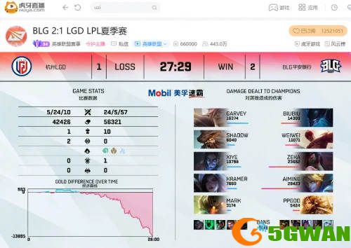 虎牙直播LPL：三打五团灭加抢大龙，WE零封V5轻取主场三连胜