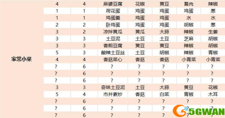 江湖悠悠家常小菜全收集及食谱配方一览