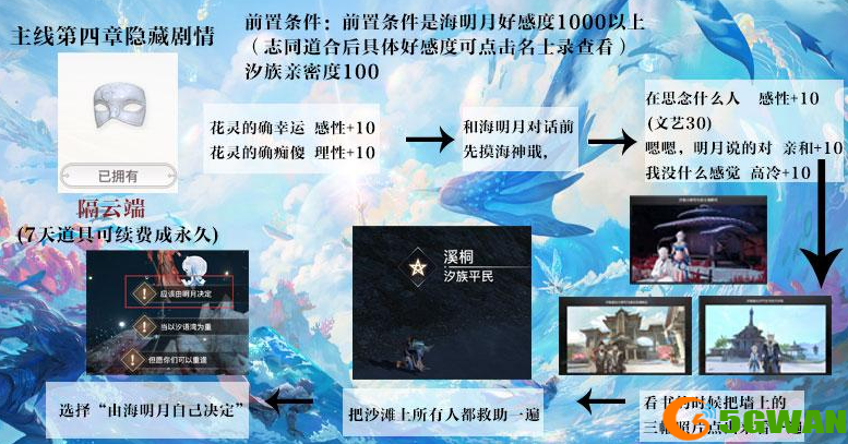 天谕手游主线隐藏结局汇总