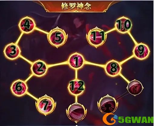 斗罗大陆h5双生蛛皇天赋加点图 双生蛛皇天赋与神念加点推荐图片3