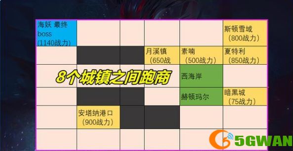 dnf大飞空时代怎么玩？大飞空时代攻略大全[多图]图片5
