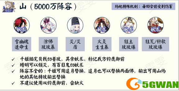 阴阳师青森之秘山阵容推荐一览