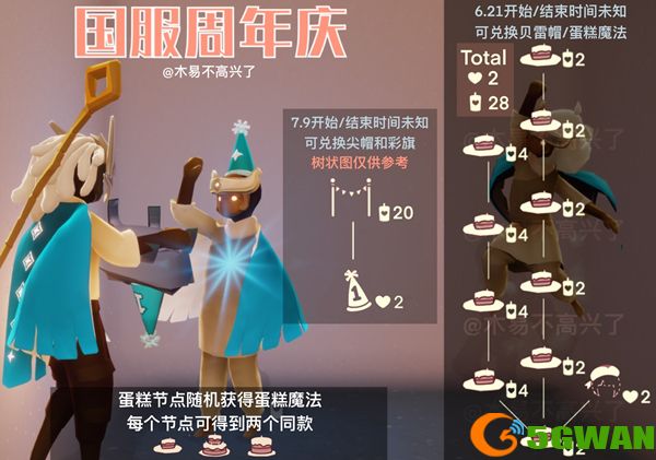 光遇周年庆帽子在哪里？国服二周年庆帽子获取方法图片2