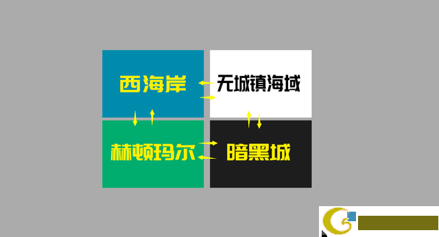 dnf大飞空时代第二天攻略大全 大飞空时代第二天boss打法技巧一览图片2