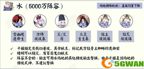 阴阳师青森之秘水阵容推荐一览