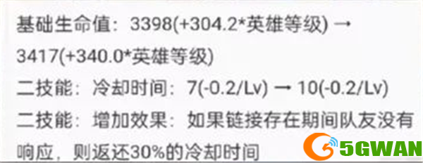 王者荣耀s24什么时候更新及更新内容