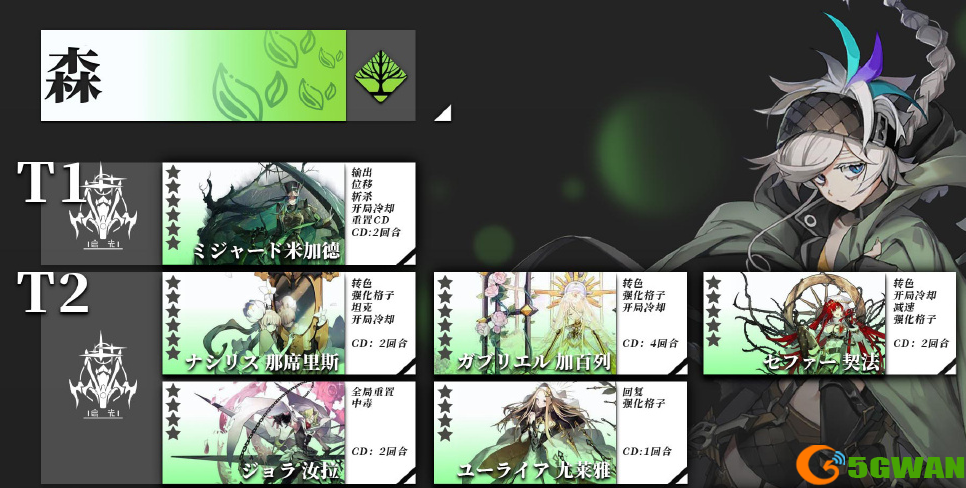 白夜极光森系最强角色一览