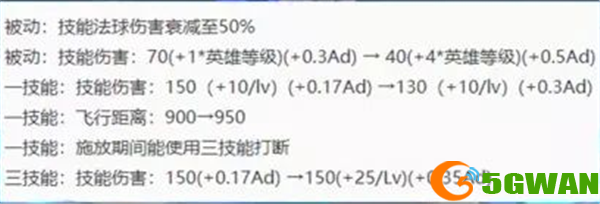 王者荣耀s24什么时候更新及更新内容