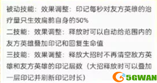 王者荣耀s24什么时候更新及更新内容