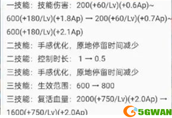 王者荣耀s24什么时候更新及更新内容