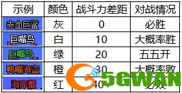 dnf大飞空时代怪物战斗力一览 大飞空时代怪物所需战力数据汇总图片2