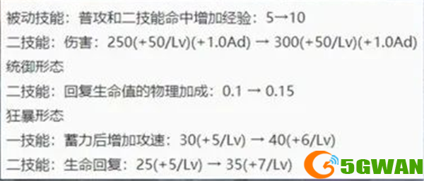 王者荣耀s24什么时候更新及更新内容