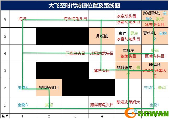 dnf大飞空时代地图路线顺序一览 大飞空时代城镇位置顺序解锁顺序图图片2