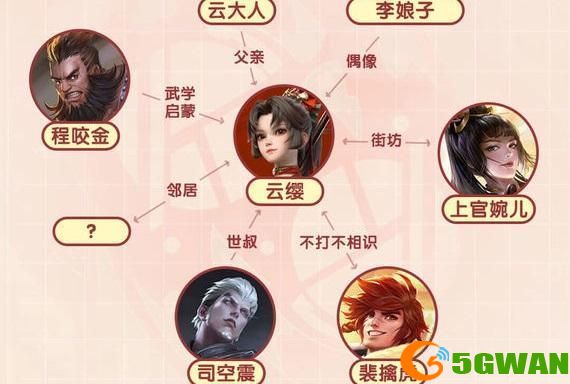 王者荣耀云缨同阵营英雄有哪些？云缨同阵营英雄解析[多图]图片2