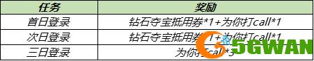 王者荣耀云缨多少金币点券？新英雄云缨礼包价格一览图片2