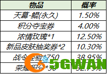 王者荣耀天幕鲲怎么得？个性天幕鲲设置方法教程图片3