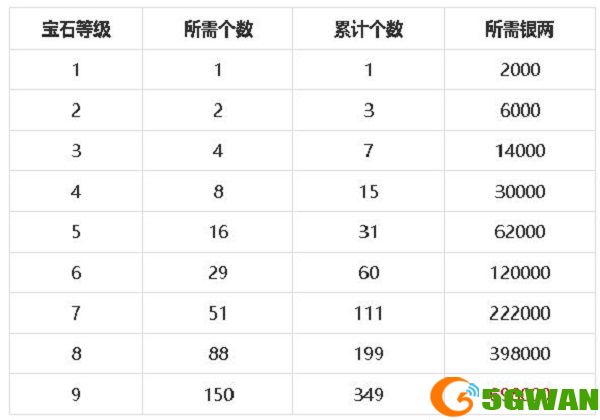 梦幻新诛仙宝石镶嵌搭配攻略 宝石属性强度一览图片3