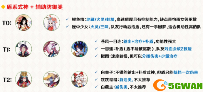 阴阳师最新协同对弈活动式神推荐