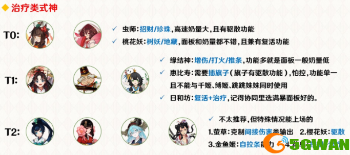 阴阳师最新协同对弈活动式神推荐