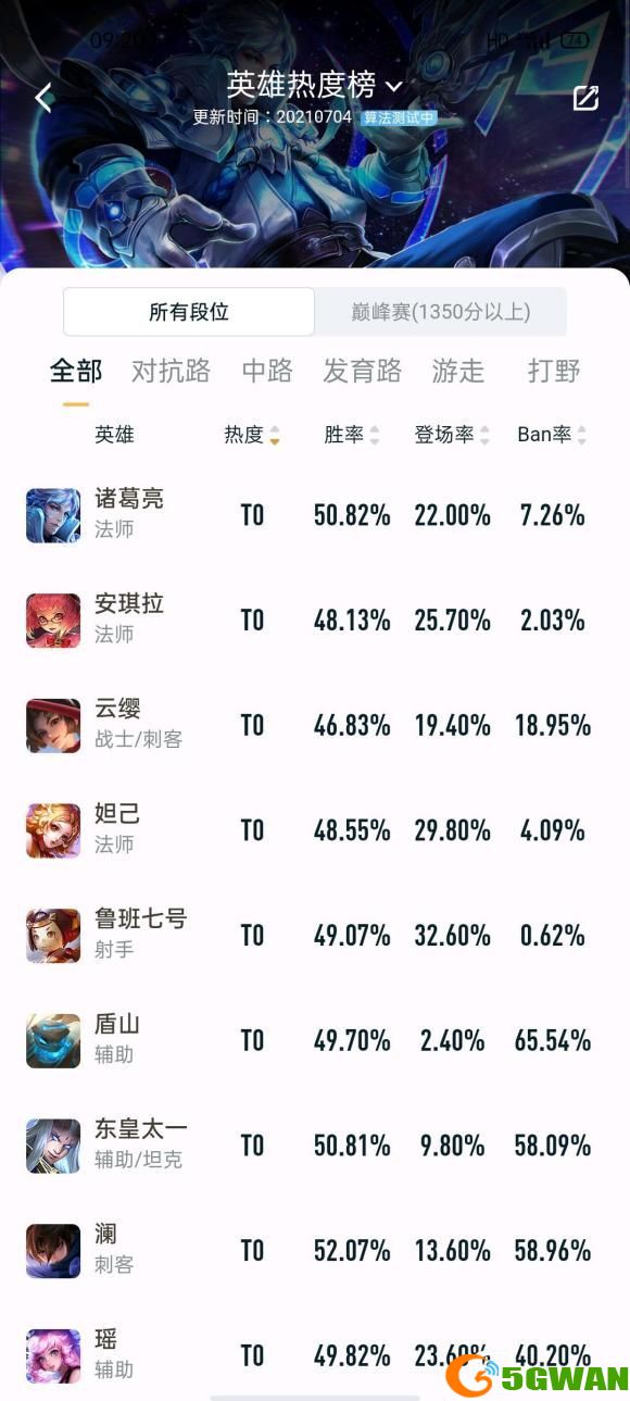 王者荣耀s24t0英雄排行榜一览 S24赛季版本之子玩法<a href=http://www.5gwan.net/gonglue/ target=_blank class=infotextkey>攻略</a>图片1