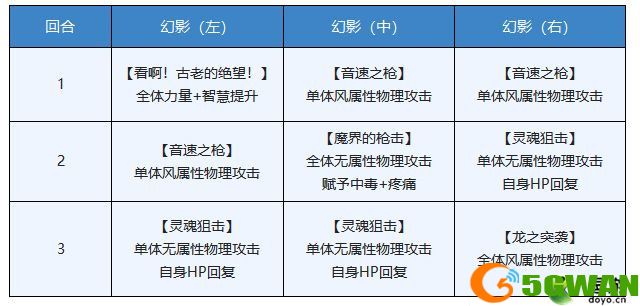 另一个伊甸修杰特幻影通关打法攻略